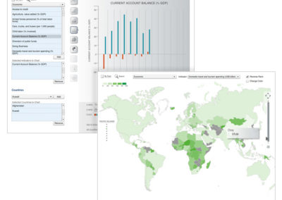 World Data Visualization Tool