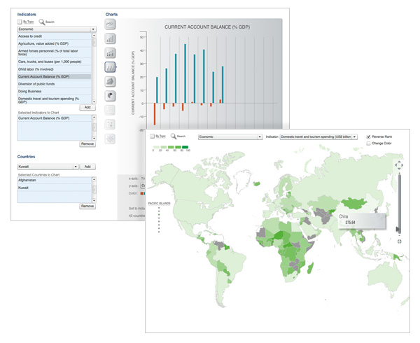 World Data Visualization Tool