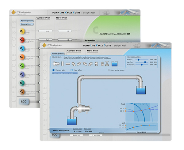 Costs Analysis Tool