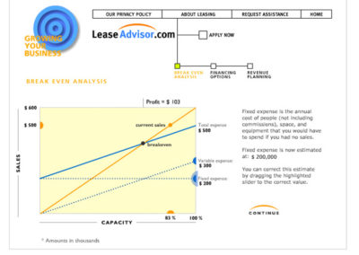 Break-even Analysis