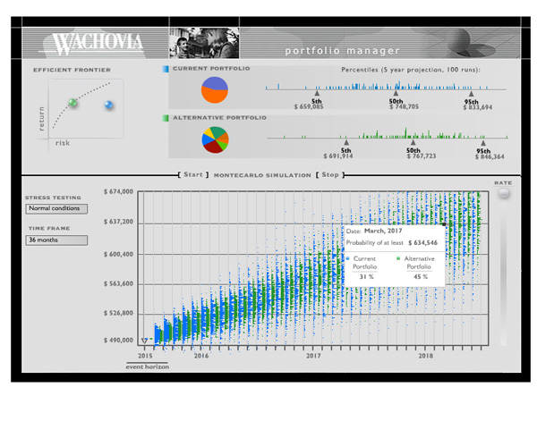 Portfolio modeling tool